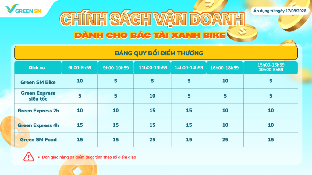 Cập Nhật Chính Sách Thu Nhập Và Vận Doanh
