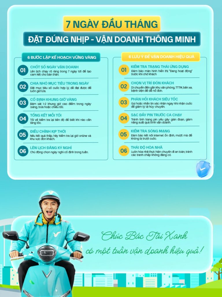 Bản Tin Vận Doanh "Tin Nóng Tuần Qua" | 29/06 – 05/07/2026 
