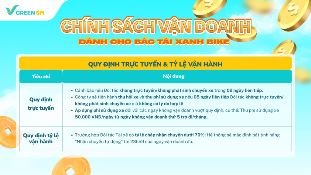 Cập Nhật Chính Sách Thu Nhập Và Vận Doanh