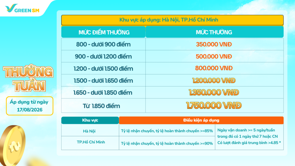 chính sách Hà Nội, TP.HCM (cũ)