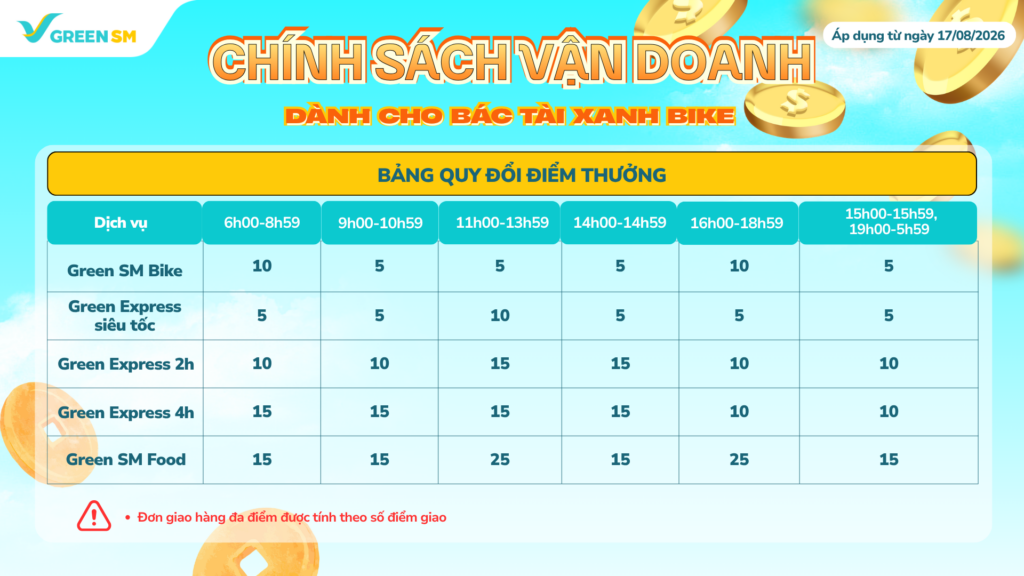 Cập Nhật Chính Sách Thu Nhập Và Vận Doanh