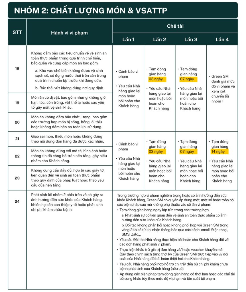 Nhóm 2 – Chất lượng món ăn & Vệ sinh an toàn thực phẩm