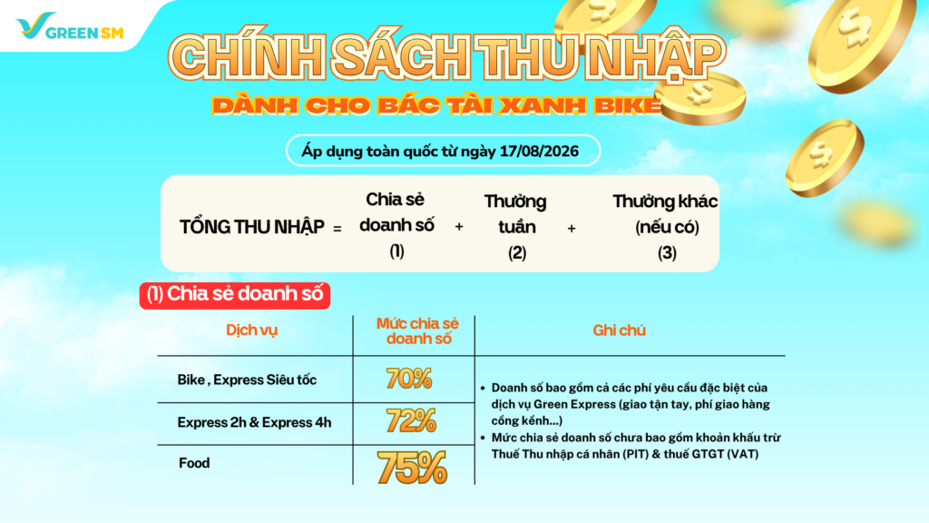 chính sách Hà Nội, TP.HCM (cũ)