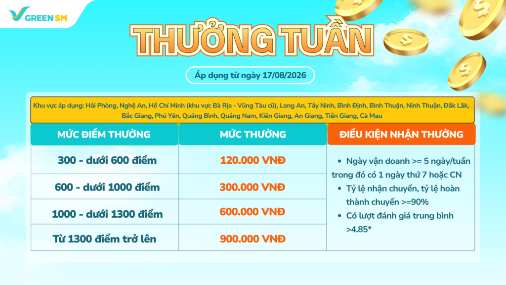 Cập Nhật Chính Sách Thu Nhập Và Vận Doanh