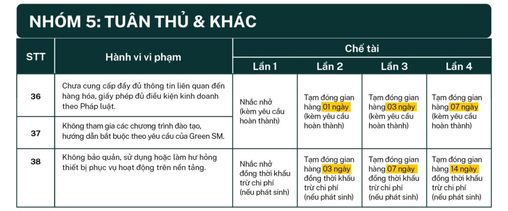Nhóm 5 – Tuân thủ & Khác