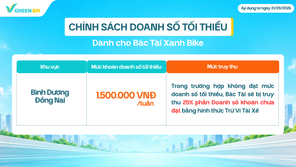 Cập Nhật Chính Sách Thu Nhập Và Vận Doanh Bình Dương, Đồng Nai (theo địa giới hành chính cũ)