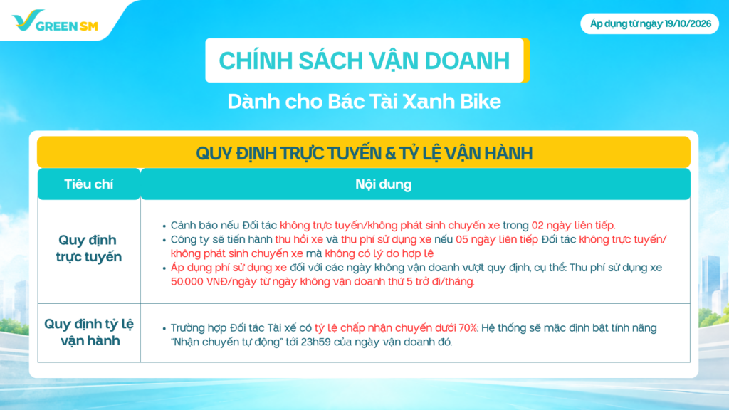 Cập nhật điều chỉnh các mốc thưởng tuần theo chính sách mới.