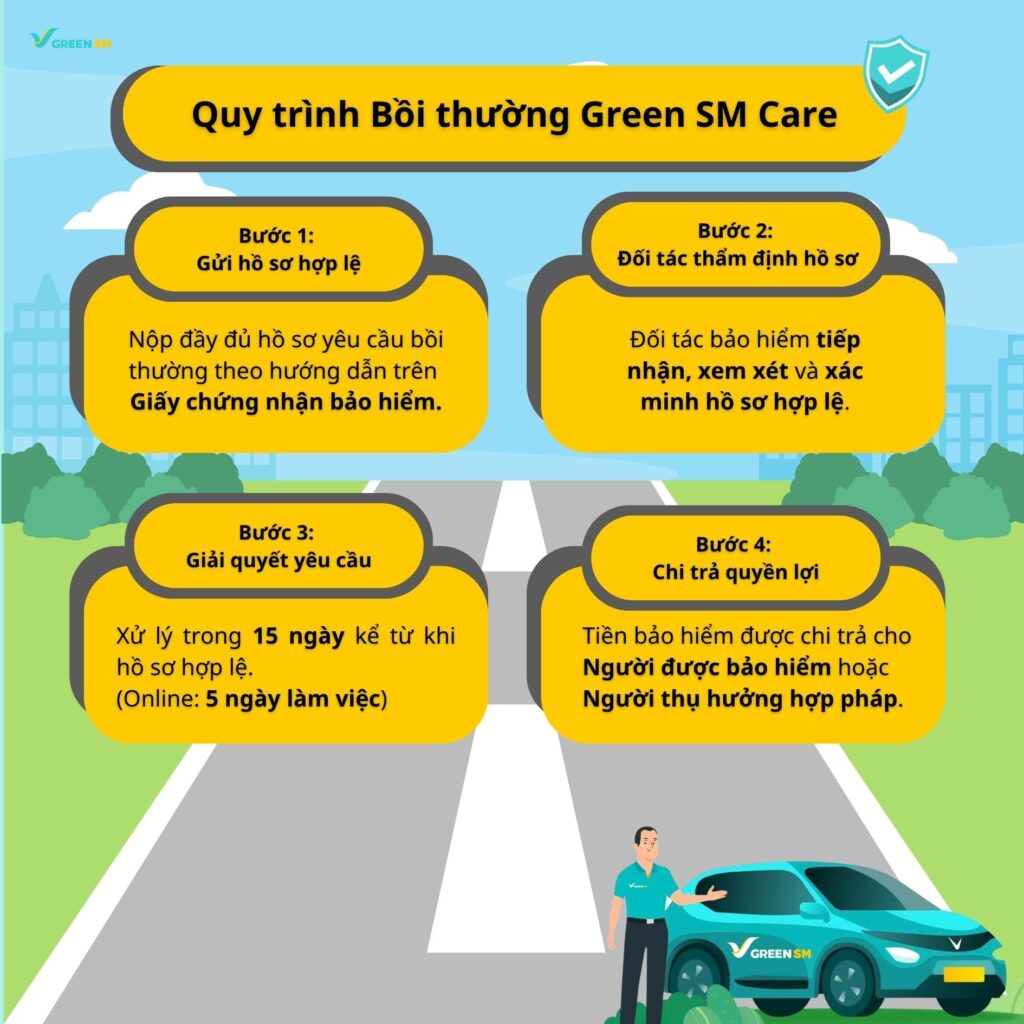 Quy trình chi trả bồi thường diễn ra như thế nào? 