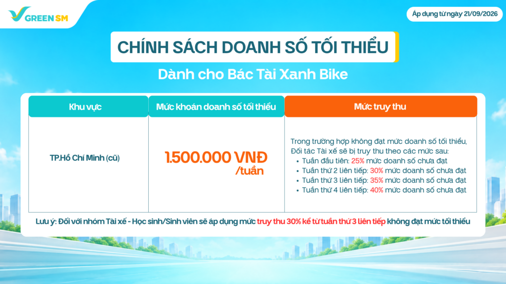 Chi tiết chính sách Khu vực áp dụng: TP.HCM (theo địa giới hành chính cũ)