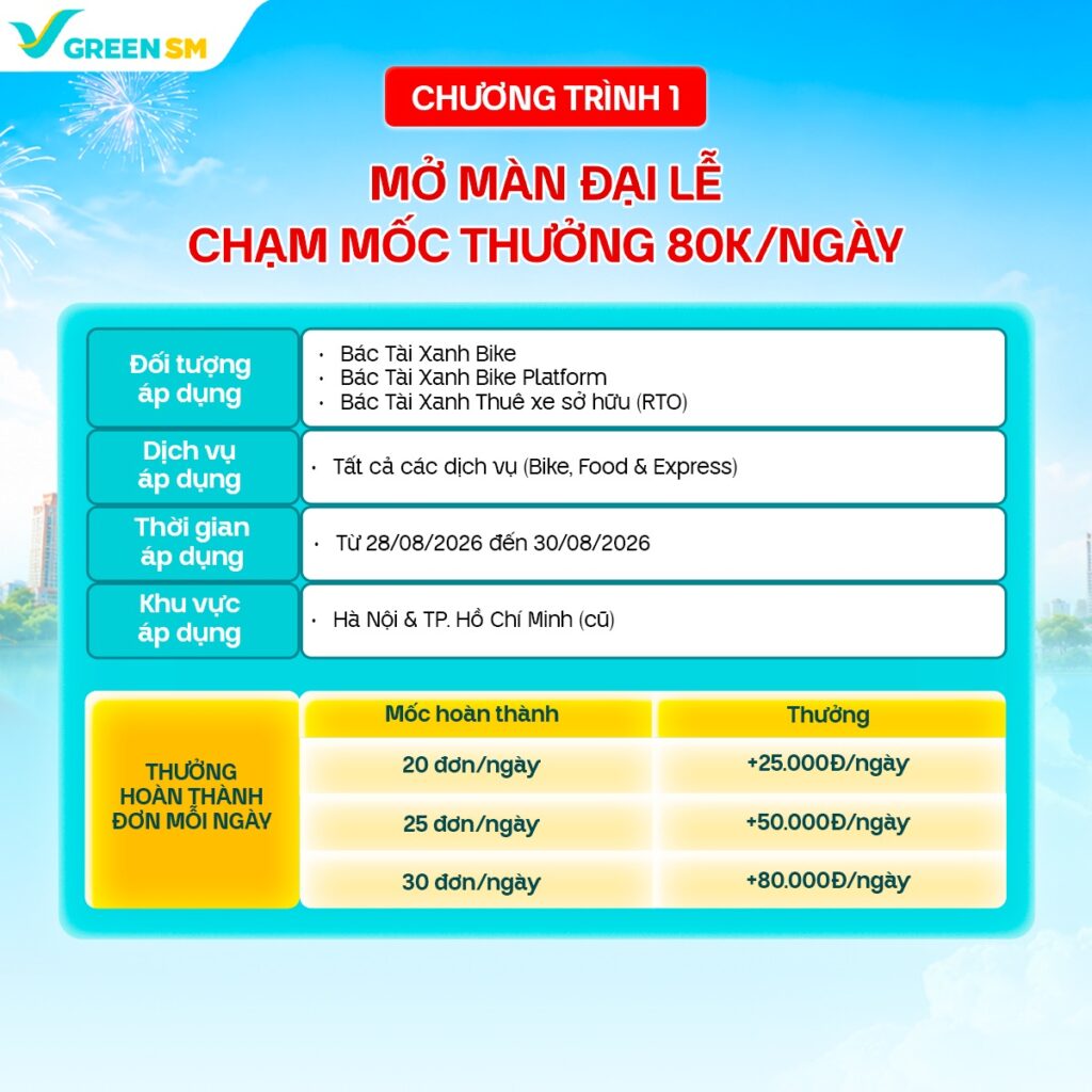 CHƯƠNG TRÌNH 1 – MỞ MÀN ĐẠI LỄ, CHẠM MỐC THƯỞNG ĐẾN 80KNGÀY