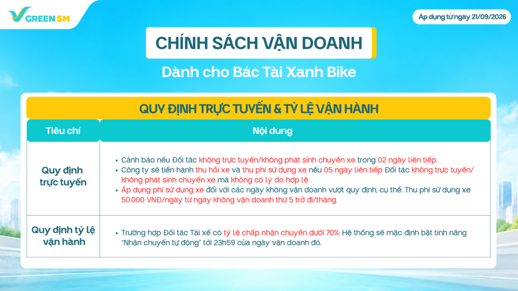 Chi tiết chính sách Khu vực áp dụng: TP.HCM (theo địa giới hành chính cũ)
