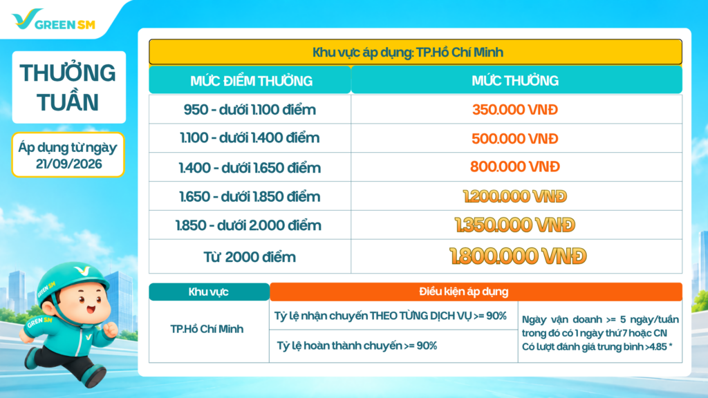 Chi tiết chính sách Khu vực áp dụng: TP.HCM (theo địa giới hành chính cũ)