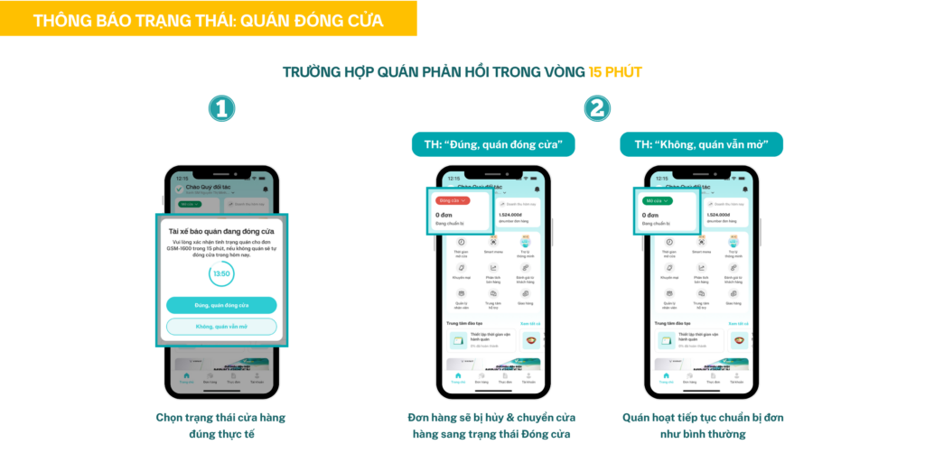 Điểm Tin Vận Doanh Nhà Hàng Tuần Qua Có Gì Mới!