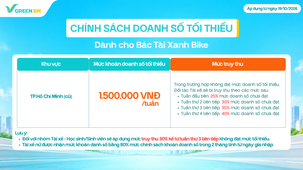 Cập nhật điều chỉnh các mốc thưởng tuần theo chính sách mới.
