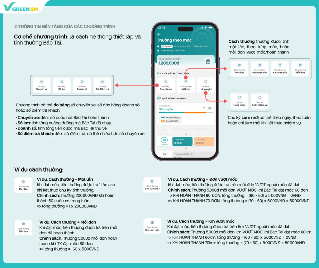 Thông tin nền tảng của các Chương trình