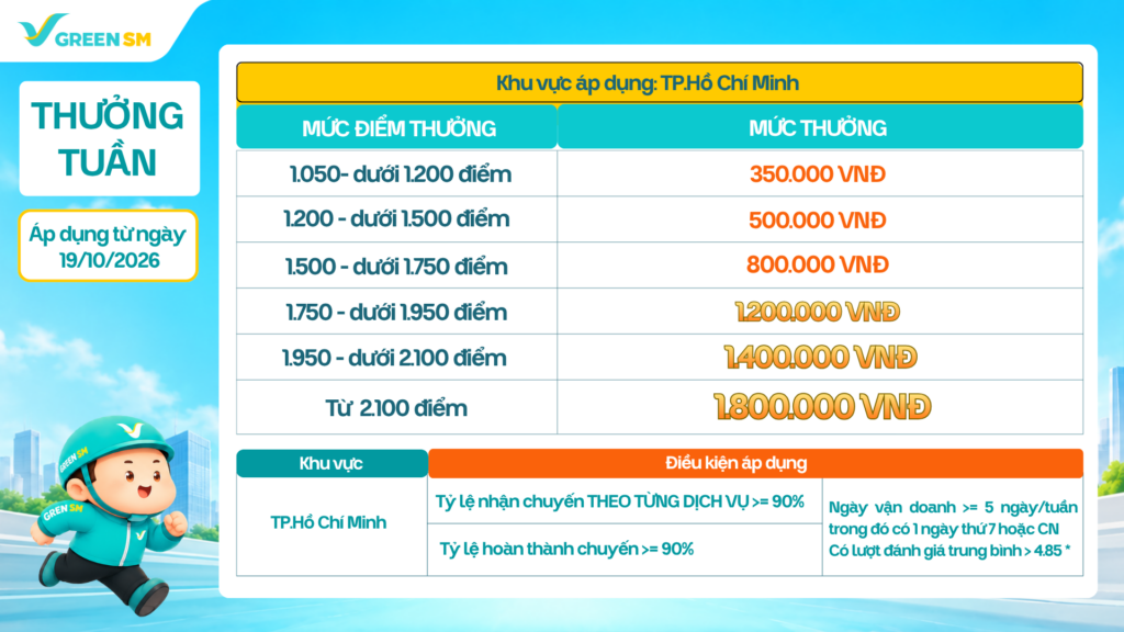 Cập nhật điều chỉnh các mốc thưởng tuần theo chính sách mới.