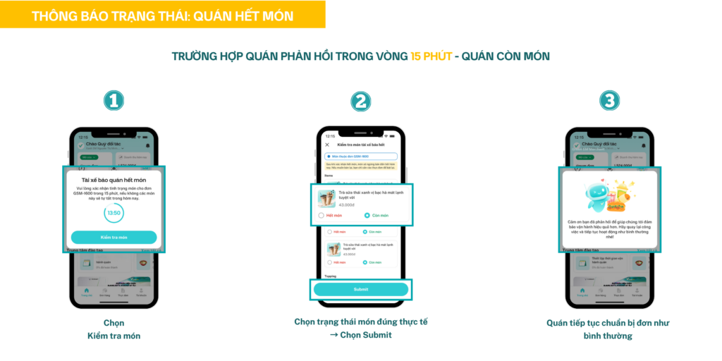 Điểm Tin Vận Doanh Nhà Hàng Tuần Qua Có Gì Mới!