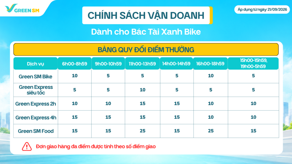 Chi tiết chính sách Khu vực áp dụng: TP.HCM (theo địa giới hành chính cũ)