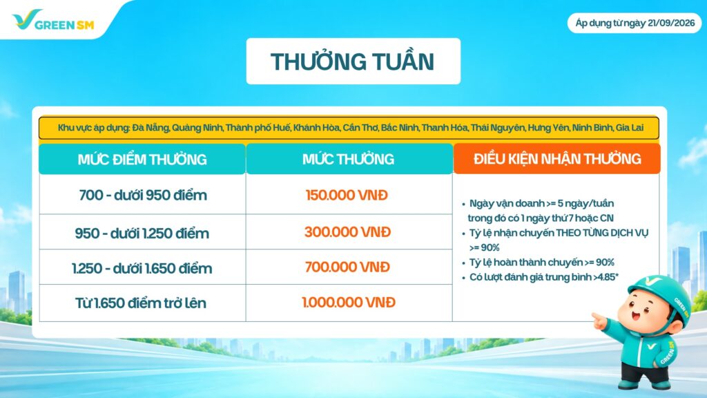 Cập Nhật Chính Sách Thu Nhập Và Vận Doanh Đà Nẵng, Quảng Ninh, Thành phố Huế, Khánh Hòa, Cần Thơ, Bắc Ninh, Thanh Hóa, Thái Nguyên, Hưng Yên, Ninh Bình, Gia Lai (theo địa giới hành chính cũ)