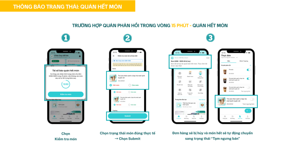 Điểm Tin Vận Doanh Nhà Hàng Tuần Qua Có Gì Mới!