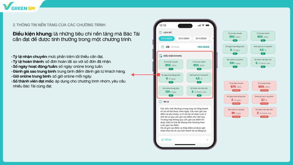 Thông tin nền tảng của các Chương trình
