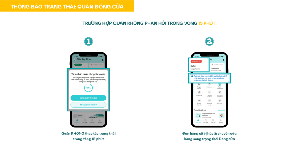 Điểm Tin Vận Doanh Nhà Hàng Tuần Qua Có Gì Mới!