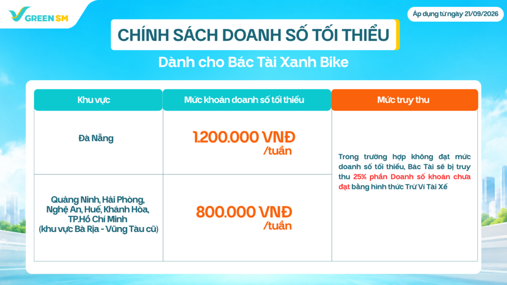 Cập Nhật Chính Sách Thu Nhập Và Vận Doanh Hải Phòng, Nghệ An, Hồ Chí Minh (khu vực Bà Rịa - Vũng Tàu cũ), Long An, Tây Ninh, Bình Định, Bình Thuận, Ninh Thuận, Đắk Lắk, Bắc Giang, Phú Yên, Quảng Bình, Quảng Nam, Kiên Giang, An Giang, Tiền Giang, Cà Mau (theo địa giới hành chính cũ)