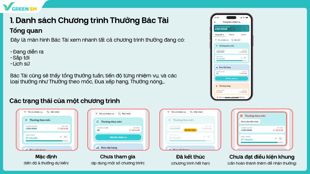Danh sách chương trình thưởng Bác Tài