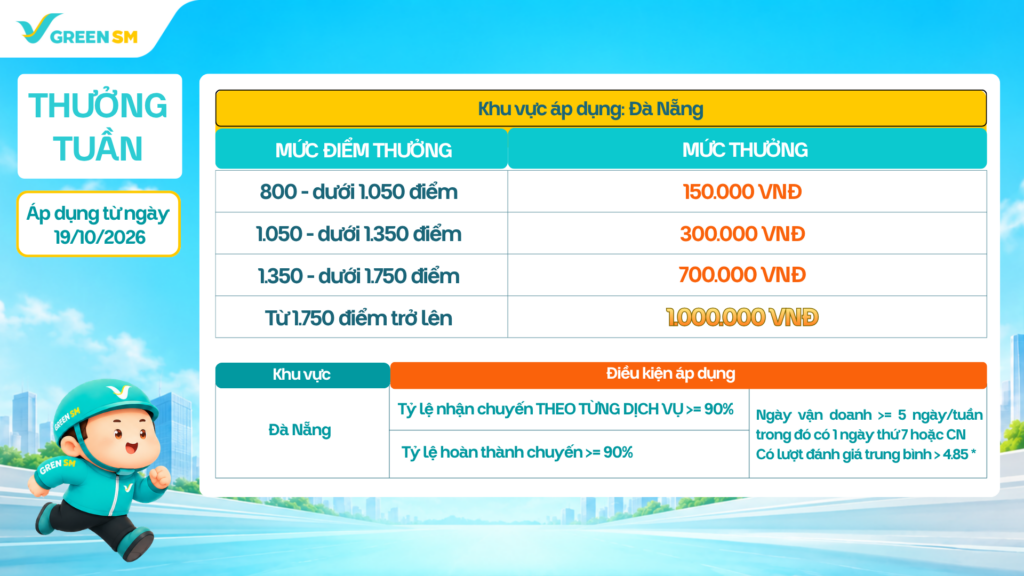 Cập nhật điều chỉnh các mốc thưởng tuần theo chính sách mới.