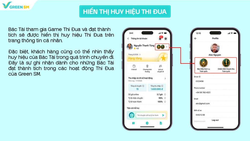 HIỂN THỊ HUY HIỆU THI ĐUA