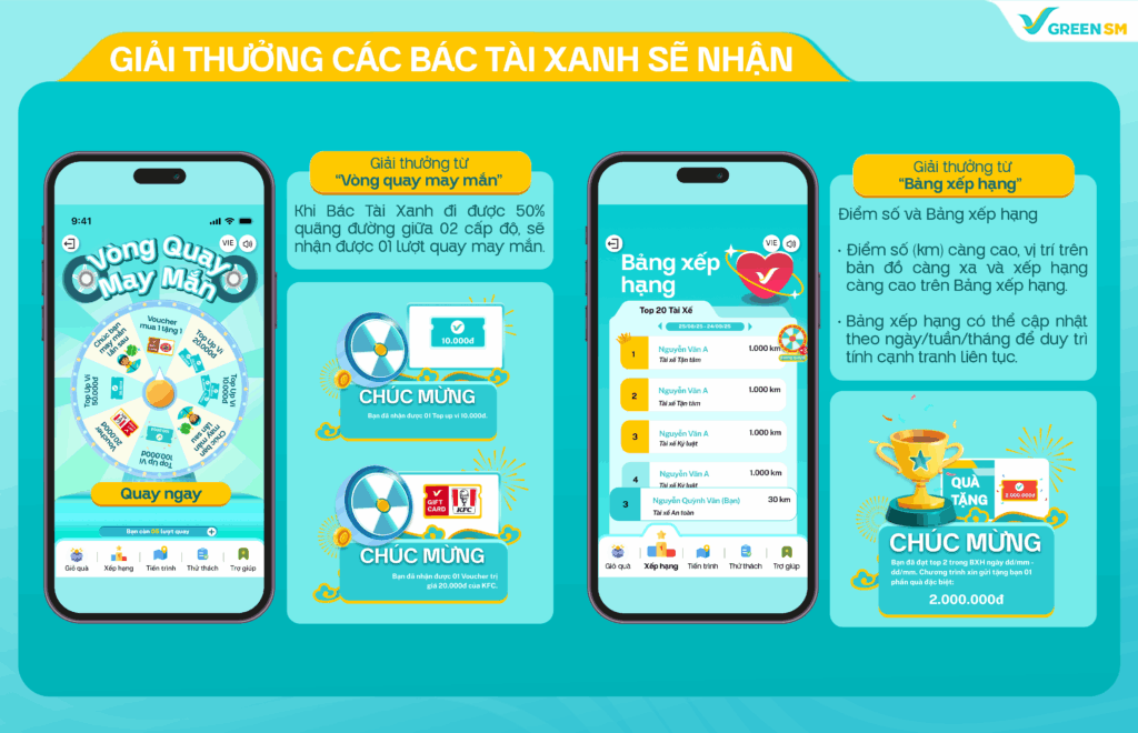 Chính thức khởi động trò chơi: “Chinh phục Bản Lĩnh Xanh” dành riêng cho Bác Tài Xanh Bike