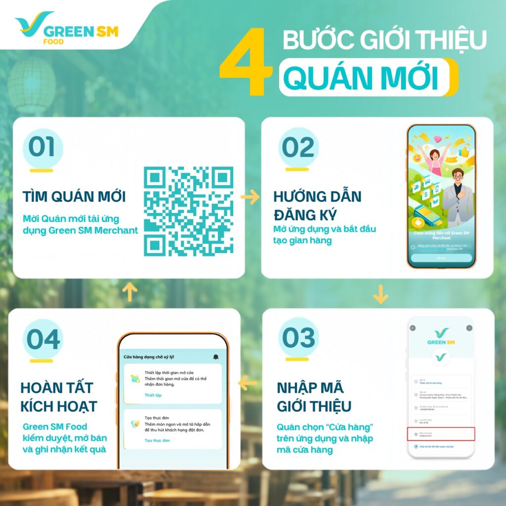 Quý Đối tác có thể giới thiệu Quán mới như thế nào?