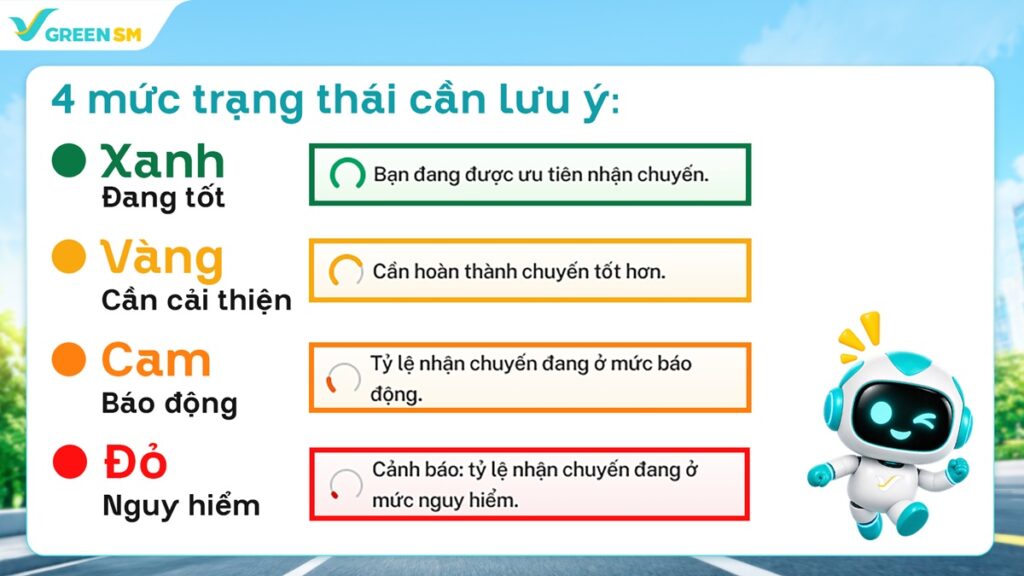 Trợ lý Tài xế nay đã có thêm tính năng theo dõi Tỷ lệ vận doanh