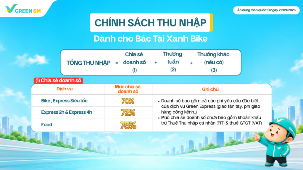 Cập Nhật Chính Sách Thu Nhập Và Vận Doanh  Khu vực áp dụng: Hà Nội (theo địa giới hành chính cũ)