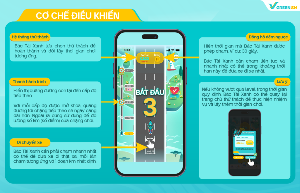 Chính thức khởi động trò chơi: “Chinh phục Bản Lĩnh Xanh” dành riêng cho Bác Tài Xanh Bike 