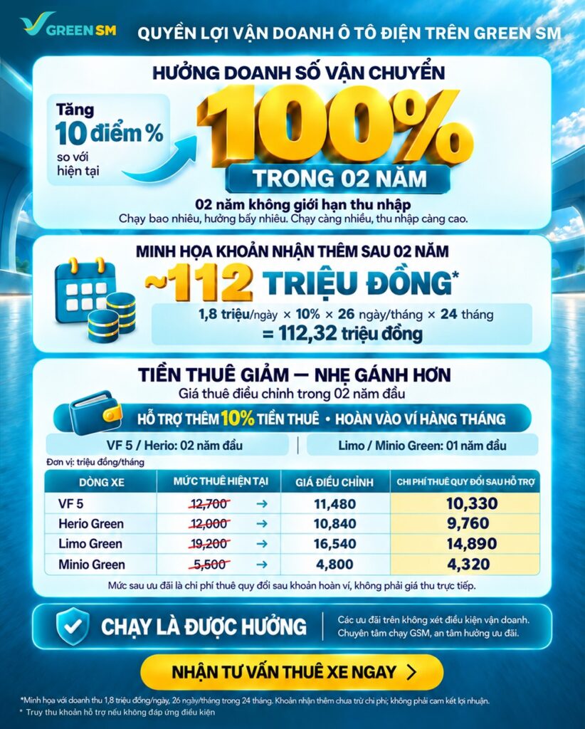 Giá thuê đã bao gồm VAT. Các mức sau ưu đãi của Herio Green, VF 5 và Limo Green được trình bày làm tròn. Khoản hỗ trợ 10% được trả vào ví tài xế cuối tháng; khi hết thời gian ưu đãi, giá thuê trở về mức trước ưu đãi trong bảng.