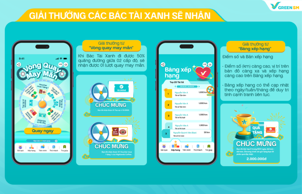 Chính thức khởi động trò chơi: “Chinh phục Bản Lĩnh Xanh” dành riêng cho Bác Tài Xanh Bike 