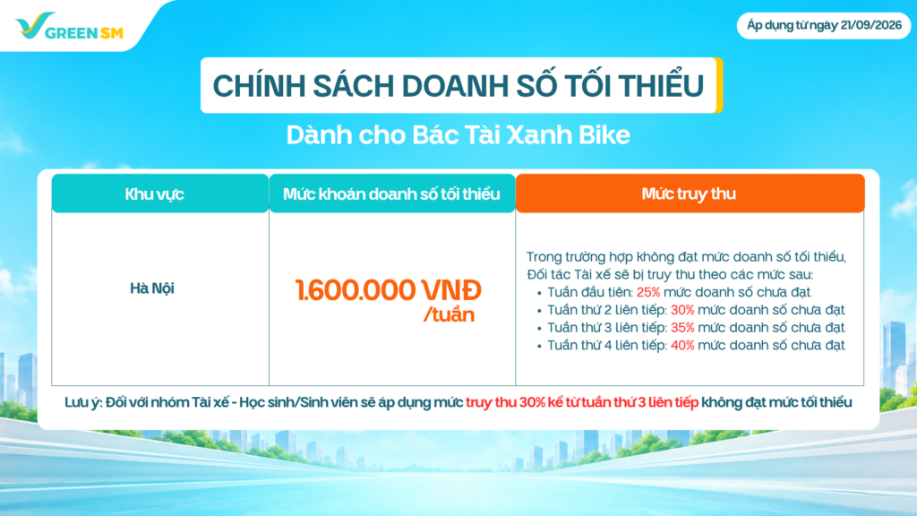 Cập Nhật Chính Sách Thu Nhập Và Vận Doanh  Khu vực áp dụng: Hà Nội (theo địa giới hành chính cũ)