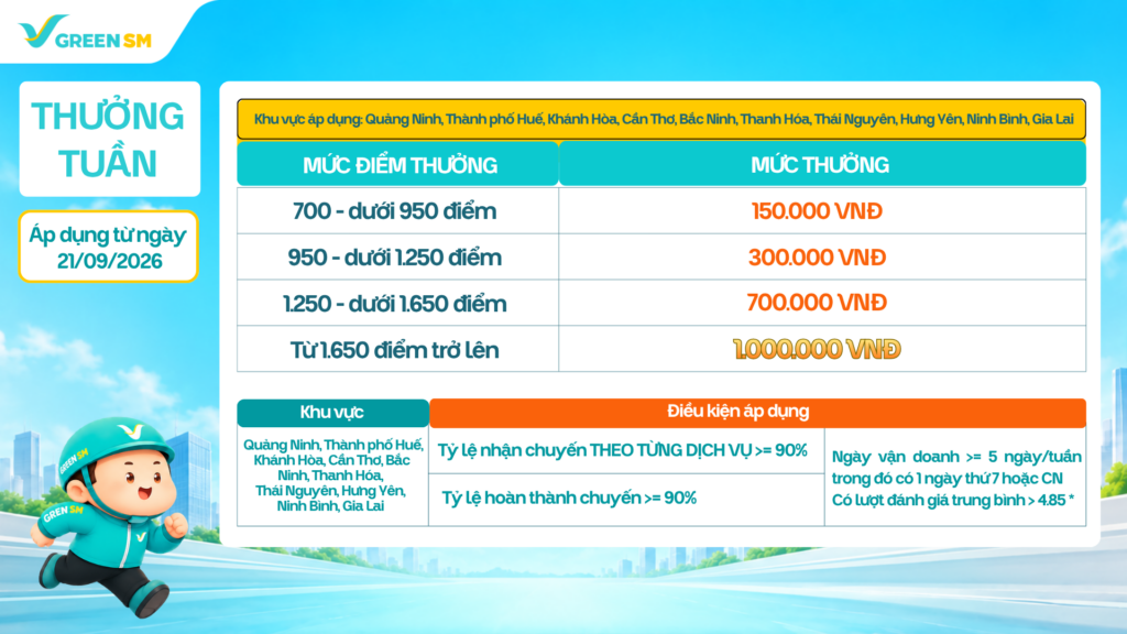 Quảng Ninh, Thành phố Huế, Khánh Hòa, Cần Thơ, Bắc Ninh, Thanh Hóa, Thái Nguyên, Hưng Yên, Ninh Bình, Gia Lai (theo địa giới hành chính cũ)