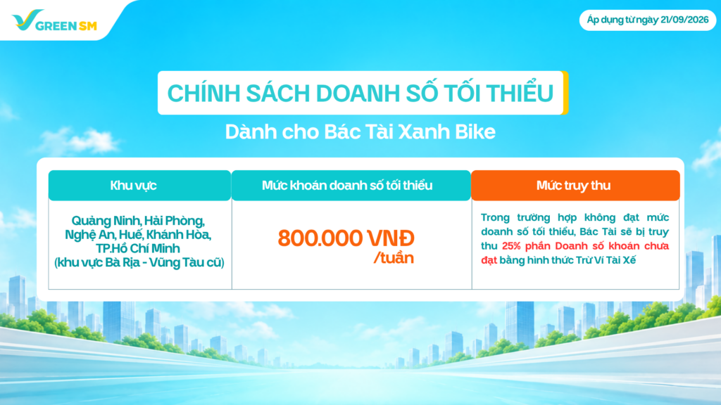 Quảng Ninh, Thành phố Huế, Khánh Hòa, Cần Thơ, Bắc Ninh, Thanh Hóa, Thái Nguyên, Hưng Yên, Ninh Bình, Gia Lai (theo địa giới hành chính cũ)