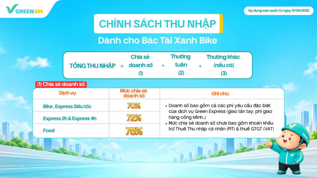 Quảng Ninh, Thành phố Huế, Khánh Hòa, Cần Thơ, Bắc Ninh, Thanh Hóa, Thái Nguyên, Hưng Yên, Ninh Bình, Gia Lai (theo địa giới hành chính cũ)