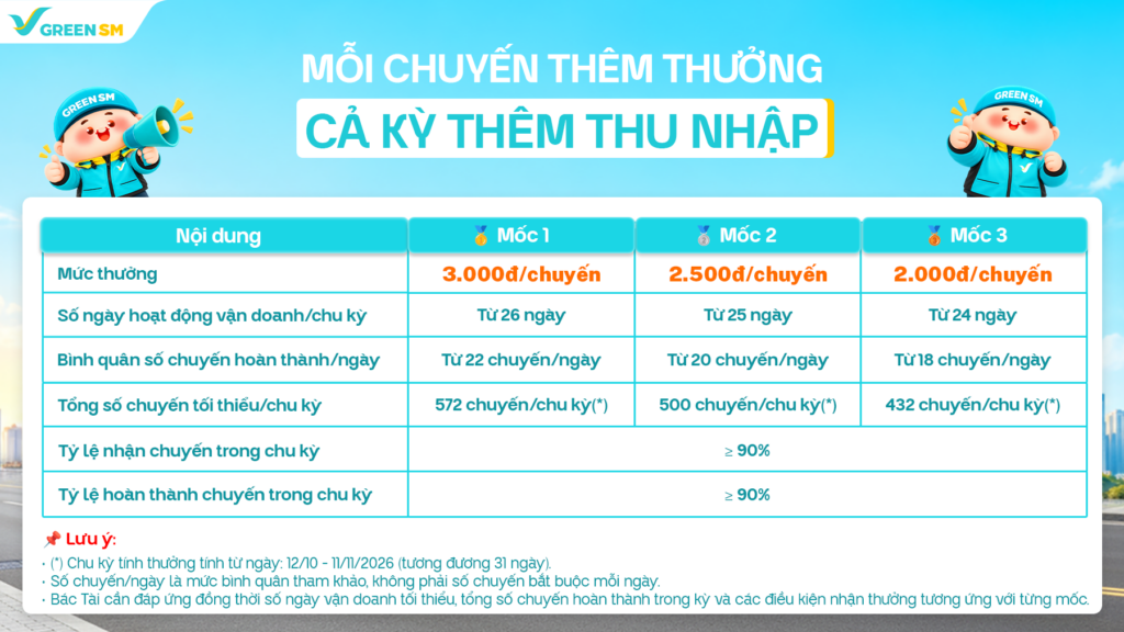 [Hà Nội] Mỗi chuyến thêm thưởng - Cả kỳ thêm thu nhập