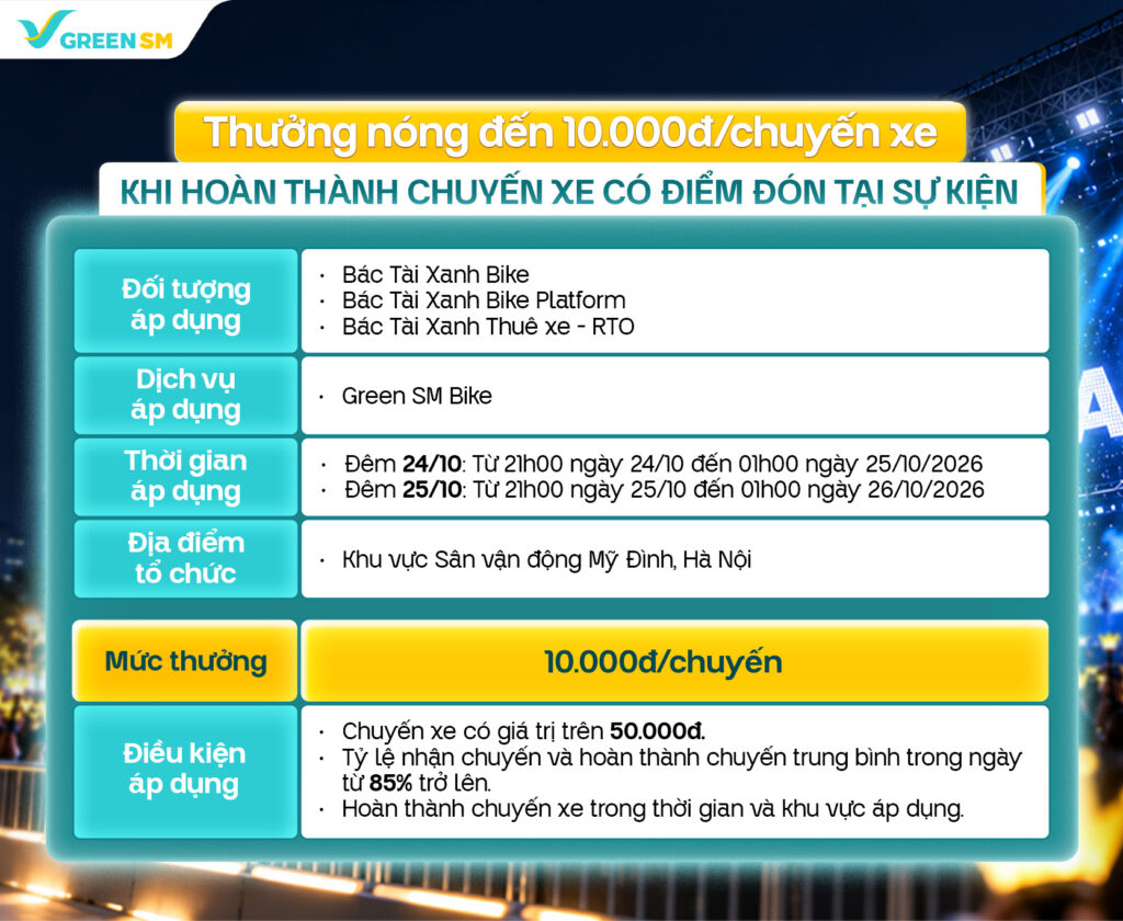 Bảng thưởng nóng chuyến xe tại đại nhạc hội Thanh Xuân