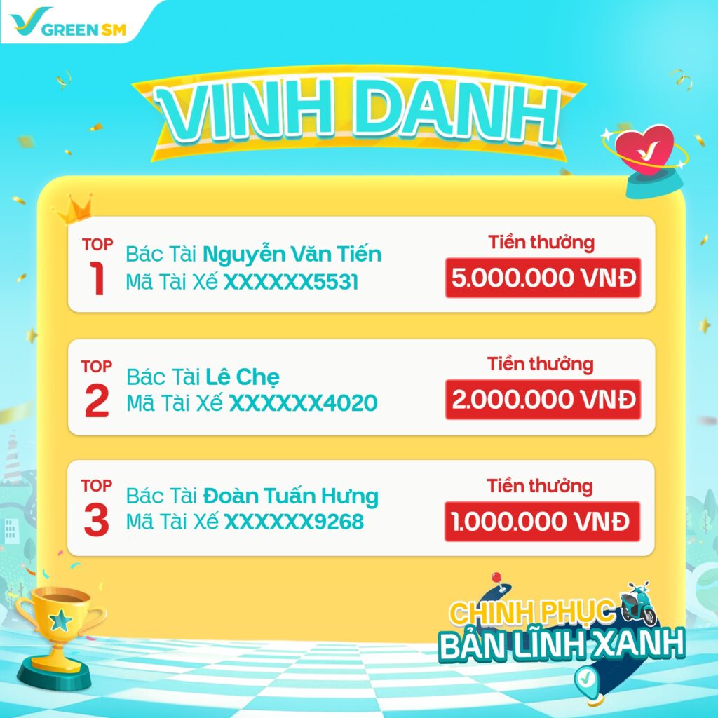 [Công bố kết quả] Vinh danh Top 100 Bác Tài Xanh Bike xuất sắc nhất sân chơi “Chinh phục bản lĩnh Xanh”